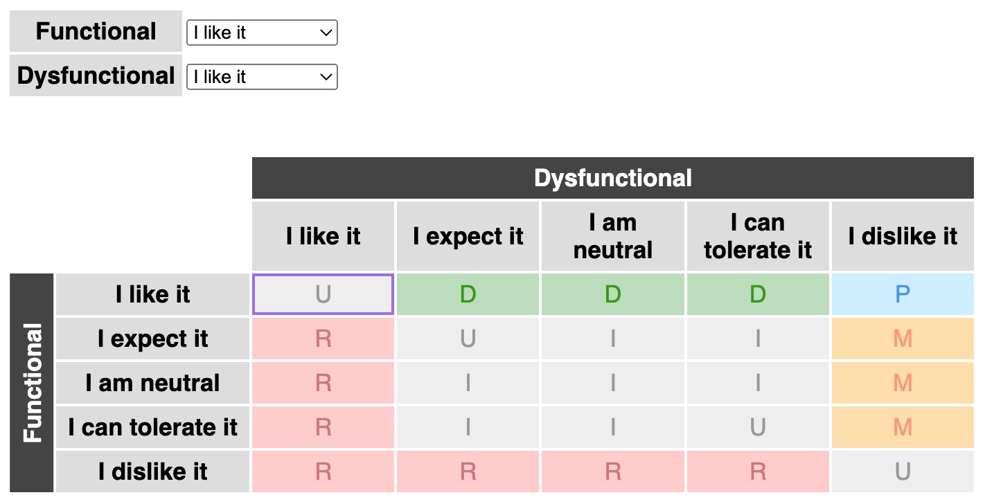 Kano screenshot: Kano survey