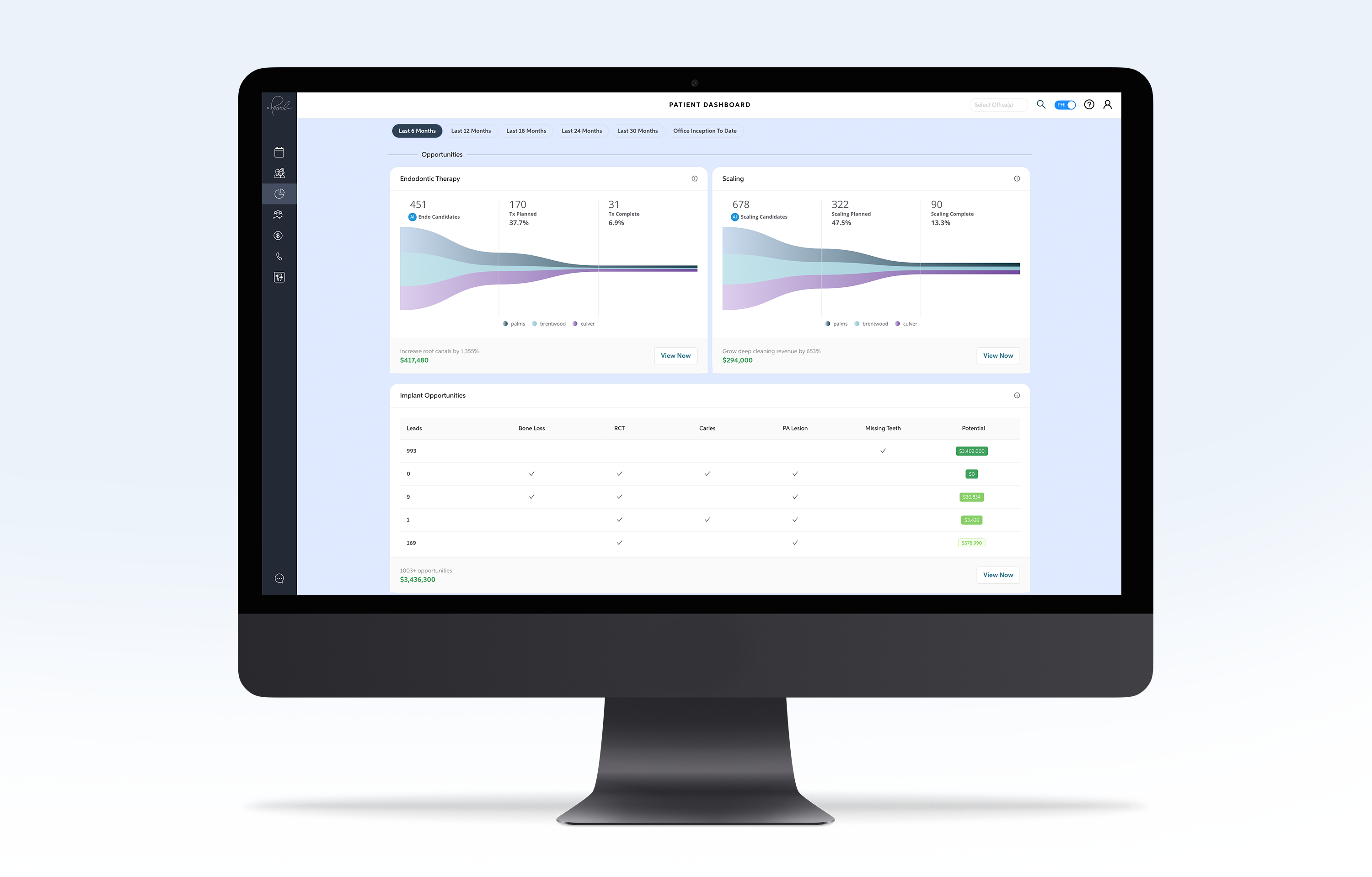 Pearl's Practice Intelligence dental AI platform offers intuitive performance analysis and clinical insight dashboards for analyzing the health of your practice.