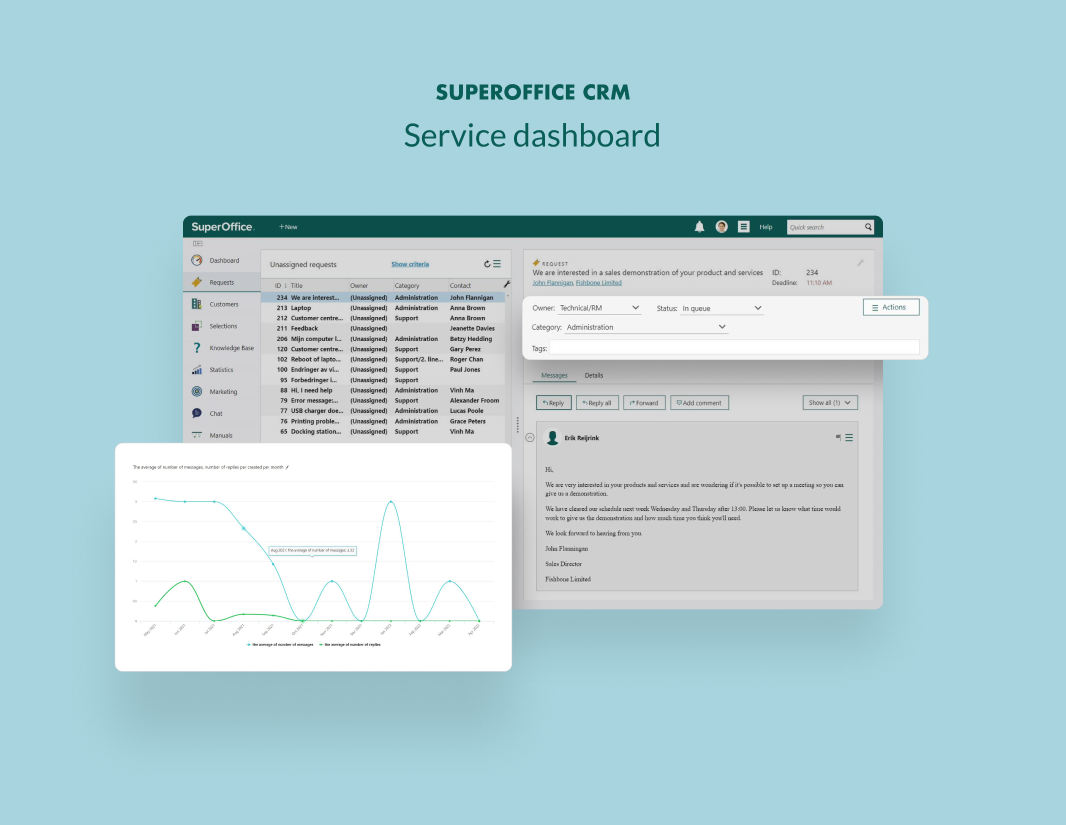 SuperOffice CRM Software - Service Dashboard