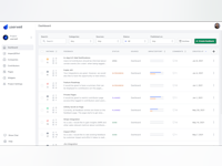 Userwell Software - The Userwell dashboard helps you keep an overview of all the feedback you received. - thumbnail