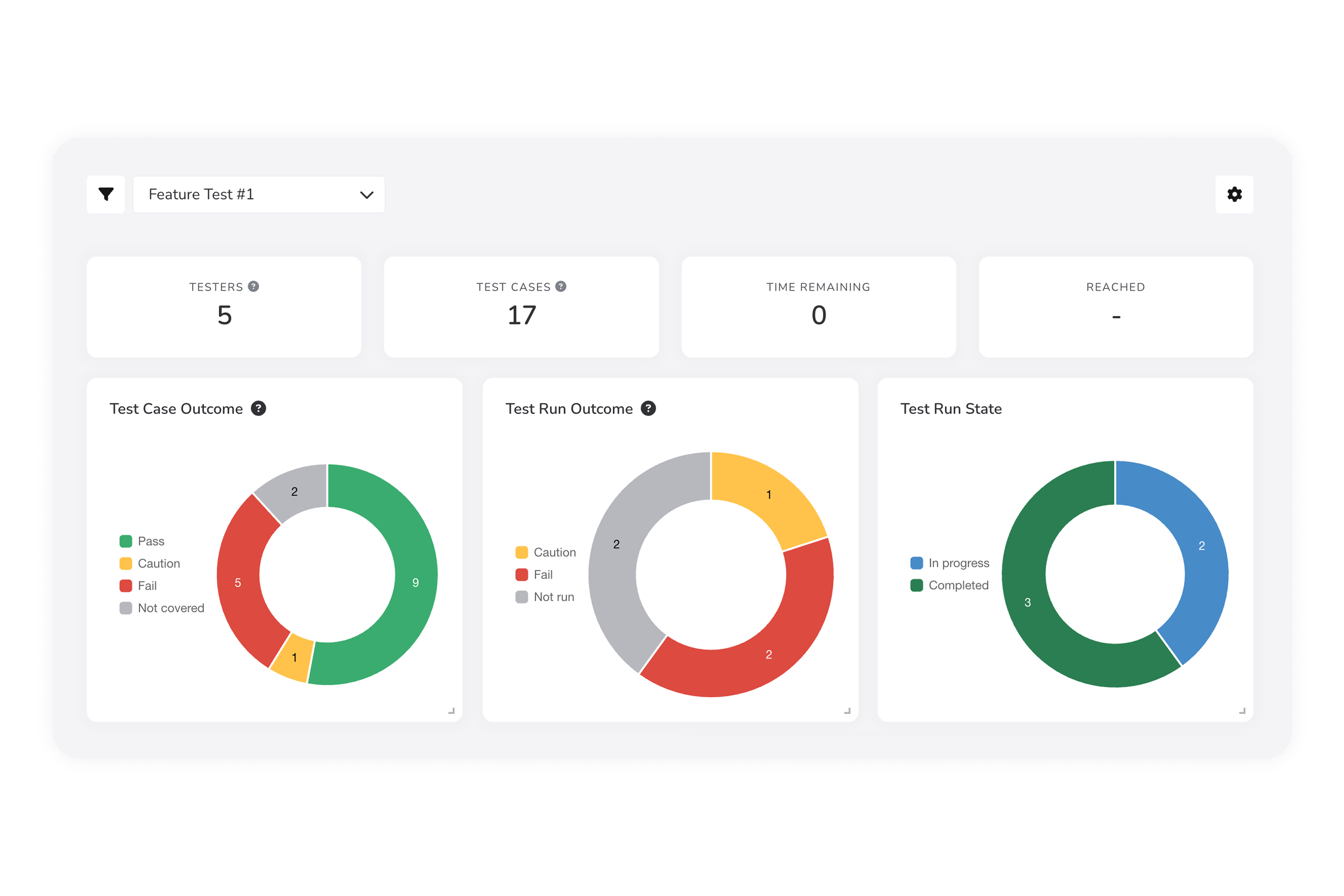 TestMonitor Software - Get real-time insights into your quality assurance process from every angle with advanced test reporting tools.
