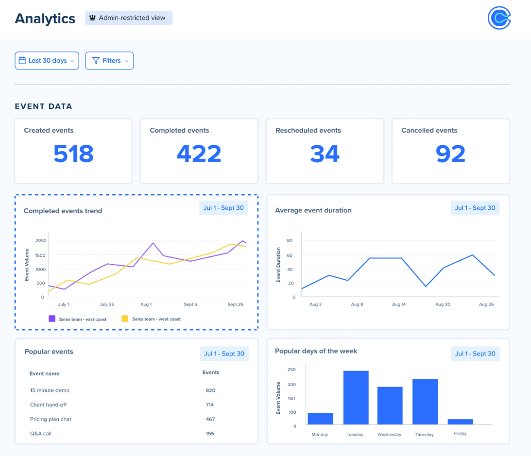 Calendly Software - Calendly analytics dashboard