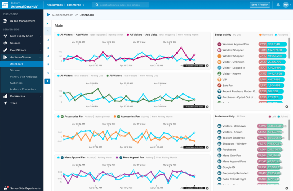 Tealium Customer Data Hub Software - Audience Mgmt Dashboard