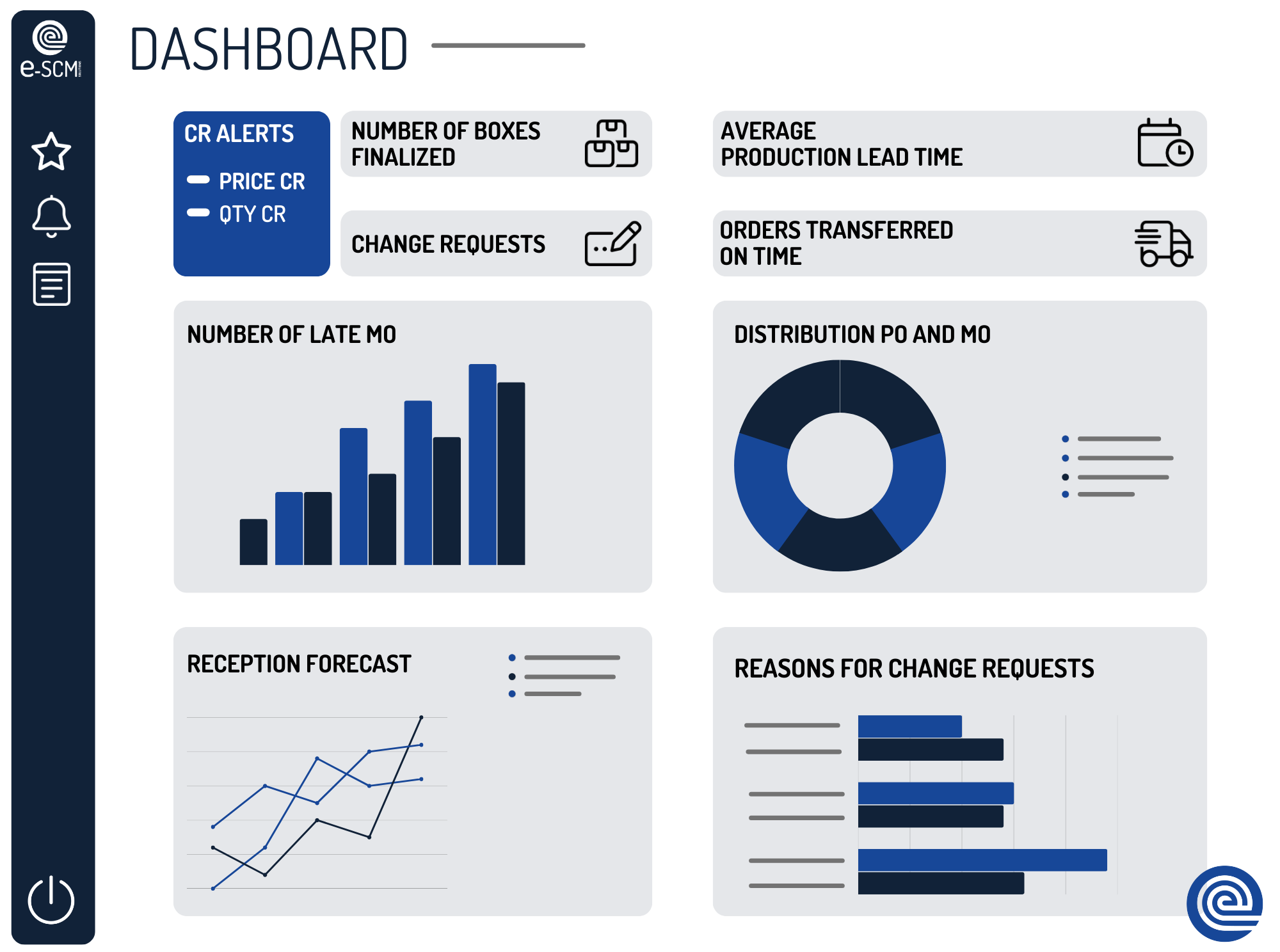 e-SCM screenshot: Dashboard
The e-SCM solutions control console offers configurable dashboards allowing you to monitor the performance indicators of the brand's supply cycle. It is a decision support tool for implementing priority actions.
