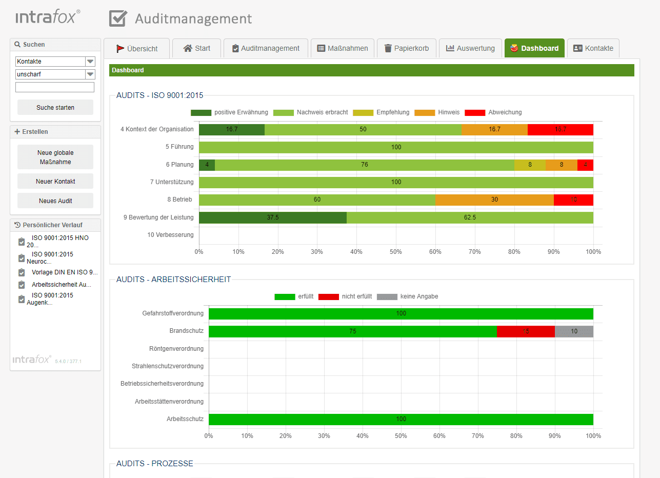 Intrafox Software - Intrafox dashboard