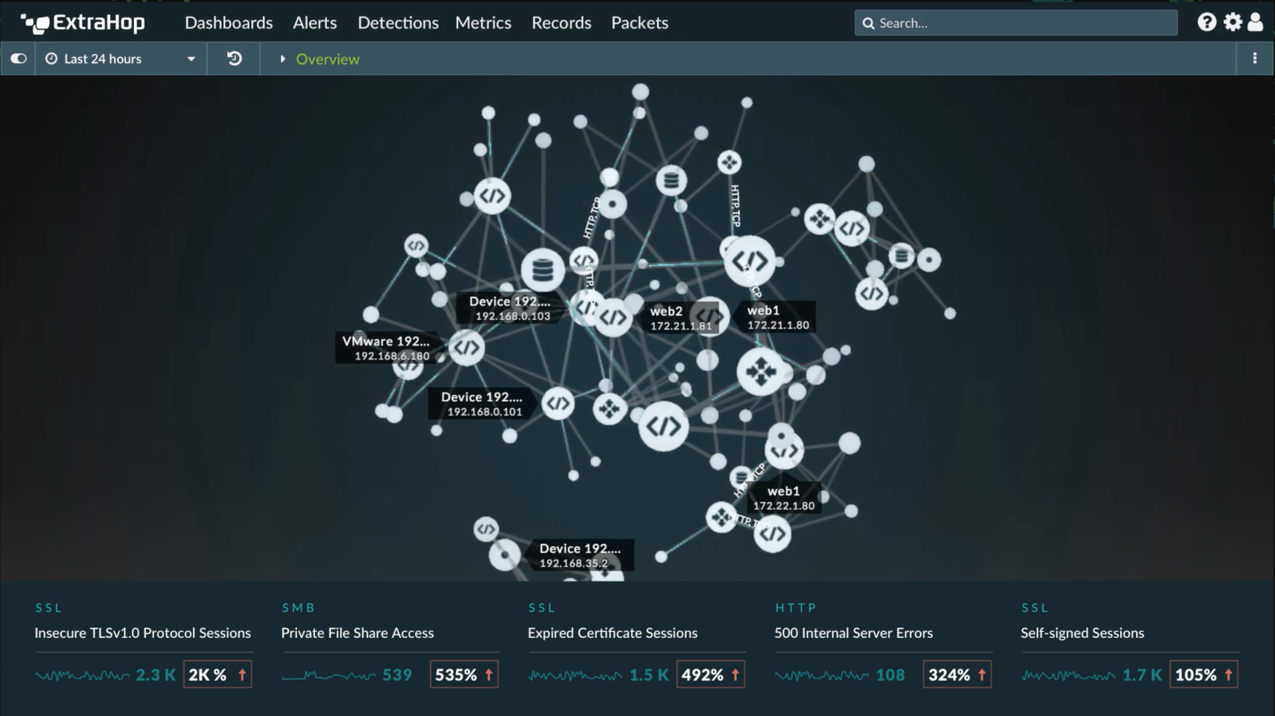 Reveal(x) Software - ExtraHop Reveal(x) Device Map