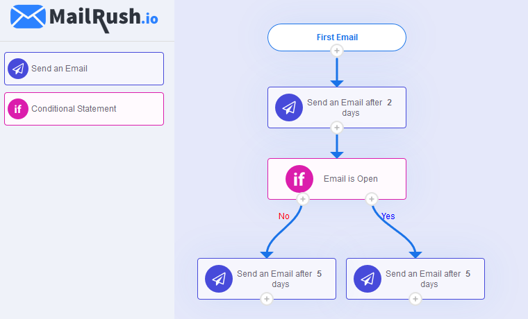 MailRush.io Software - Email Follow ups