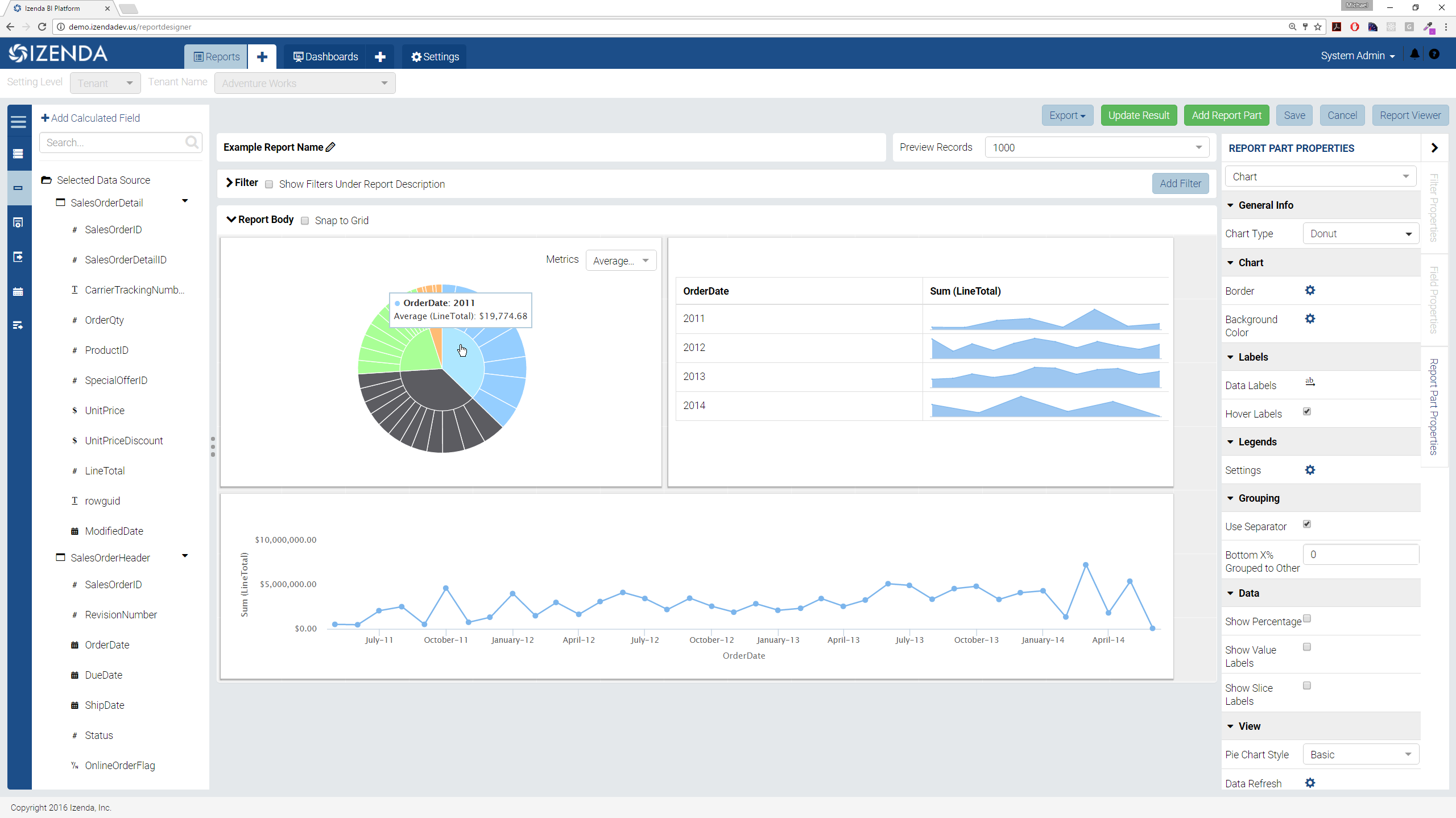 Report with visualizations