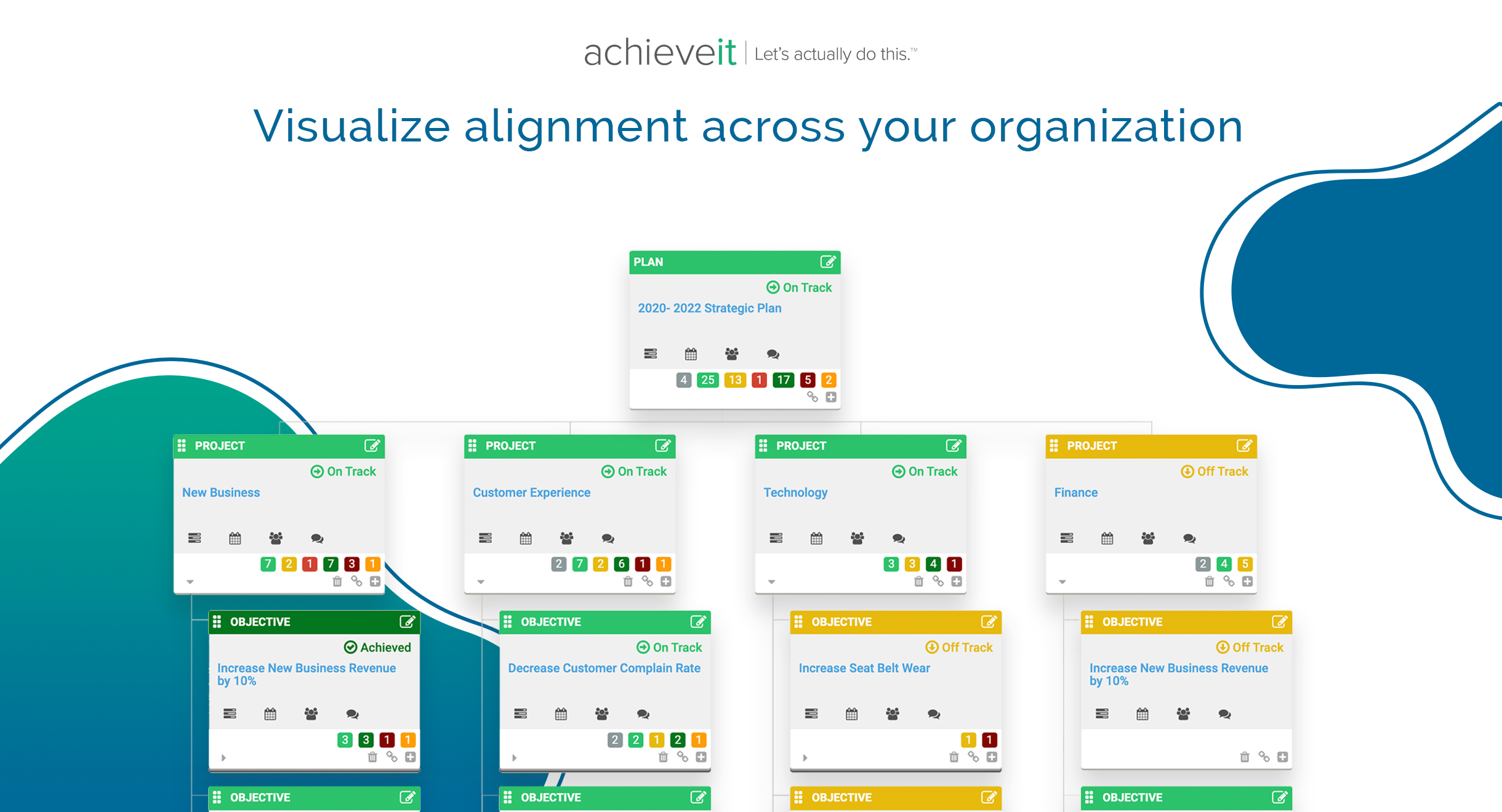 Visualize how your initiatives and resources connect across teams, so you can focus your effort and connect your team, regardless of your planning structure.