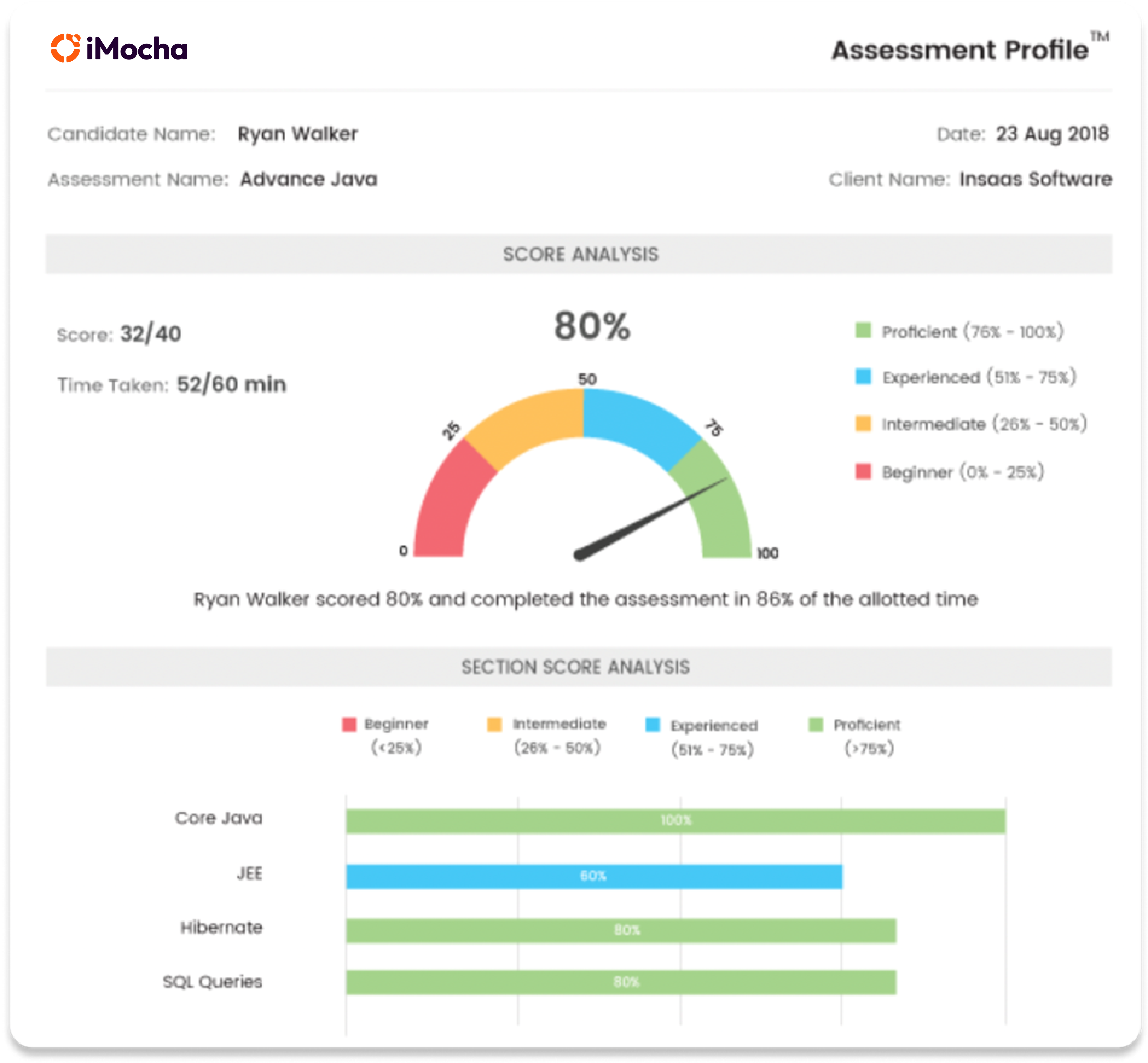 iMocha Software - Assessment Profile