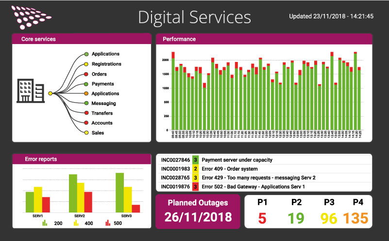 Interlink Software AIOps Platform