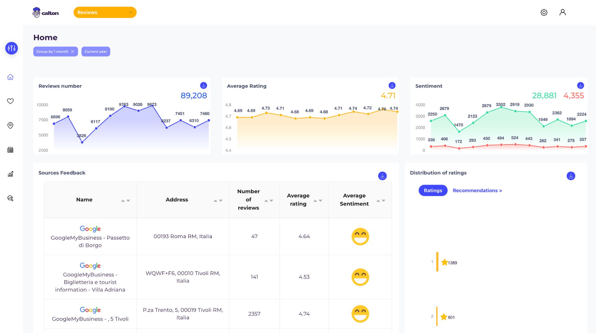 Calton screenshot: Calton dashboard