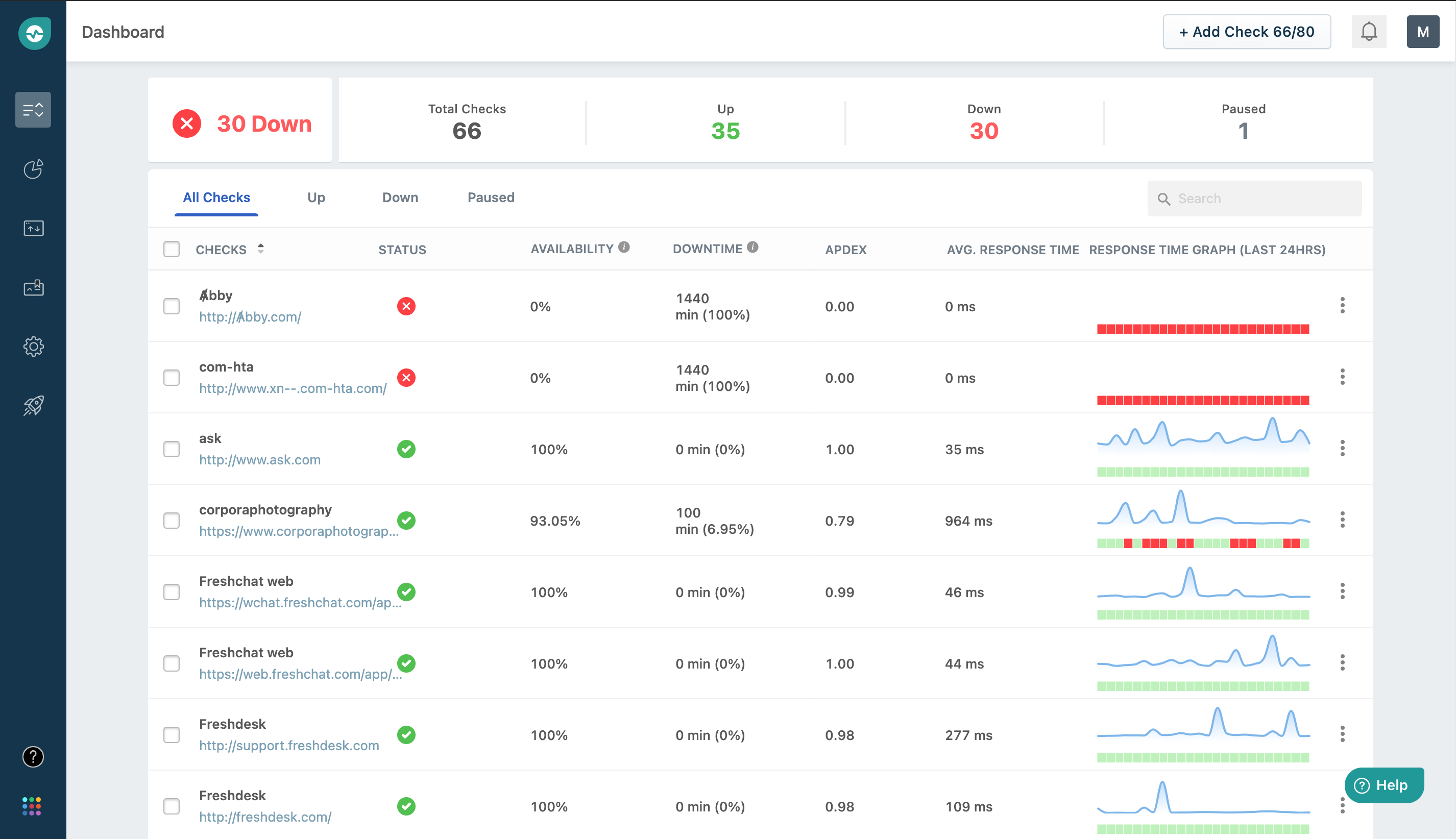 Freshping screenshot: A simple dashboard to check on your monitors
