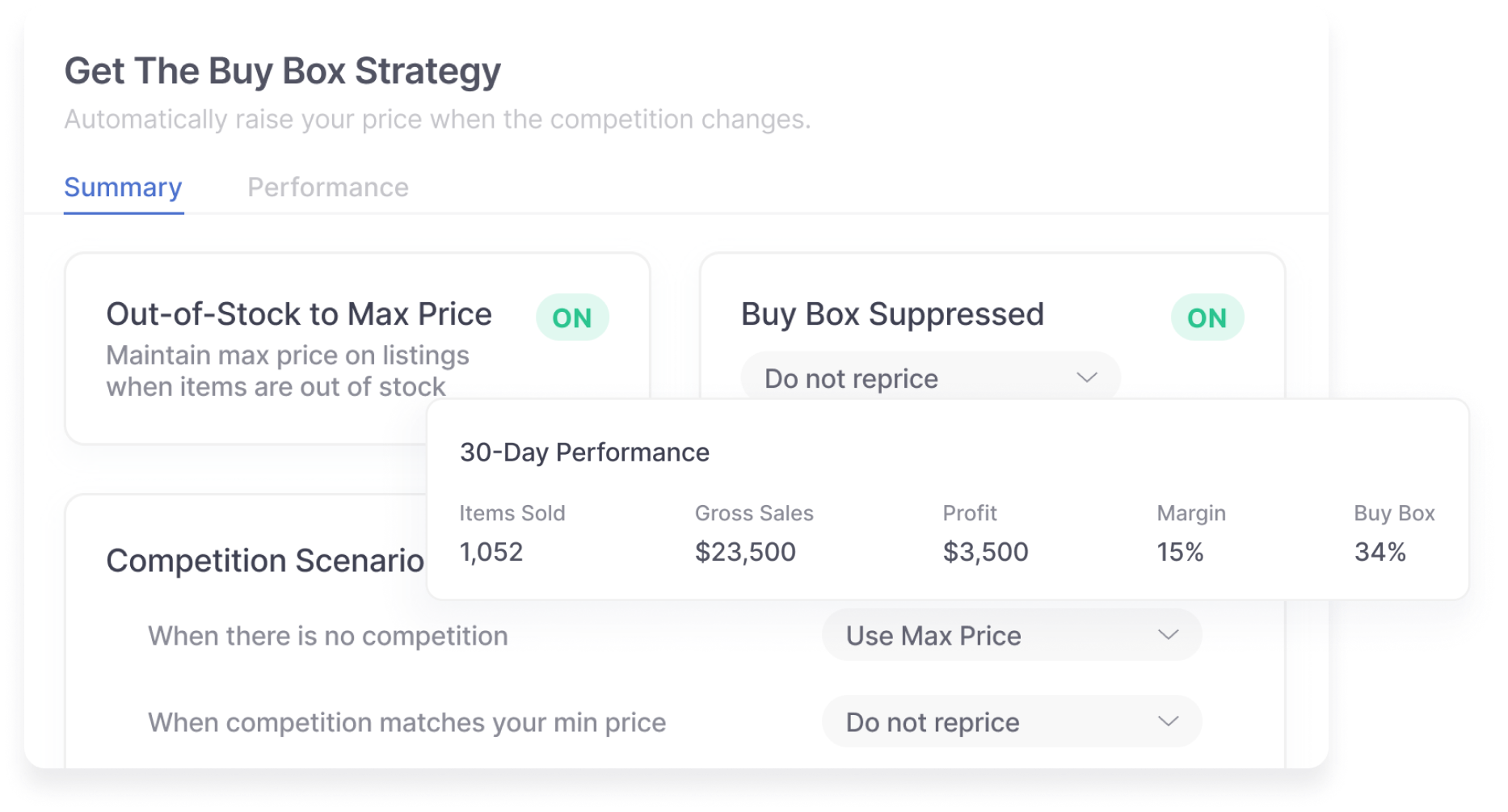 Create a pricing strategy to win the Buy Box and increase your profit margins