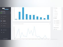 SnapEngage Software - Comprehensive analytics and reporting tools give users in-depth insight into chat metrics and performance.