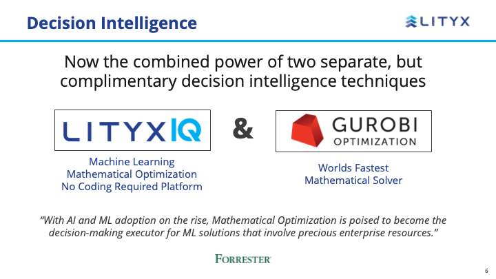 Lityx Software - Powered by Gurobi, LityxIQ delivers the unique combination of machine learning and true mathematical optimization in a no-coding required platform