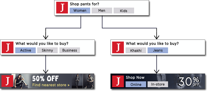 Connected Messages-thumb