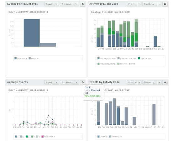 i-snapshot screenshot: i-snapshot showing activity dashboard and data summaries