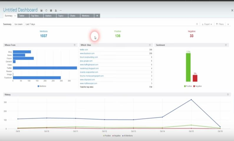 Brandwatch Software - 3