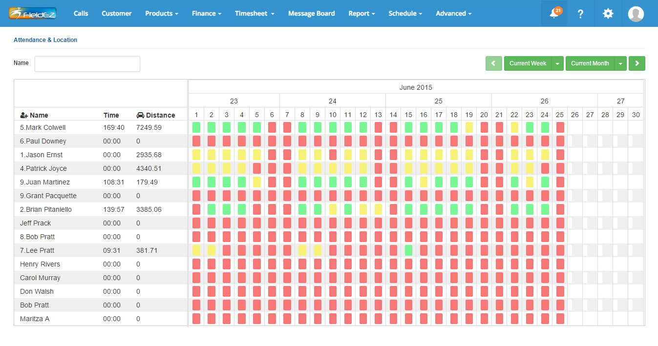 Details reports and Dashboards