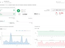 ManageEngine Applications Manager Software - Insights