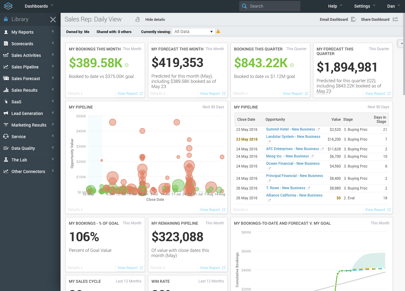 InsightSquared Logiciel - 1