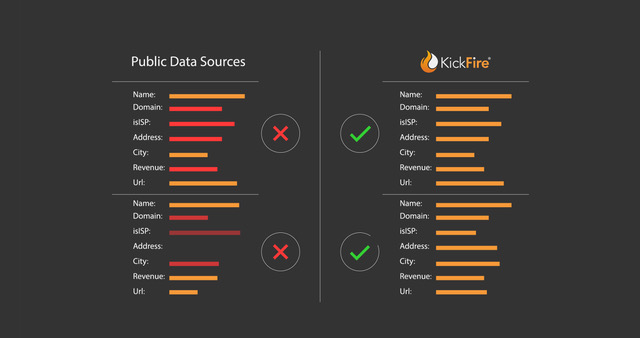 KickFire LIVE Leads Software - 2