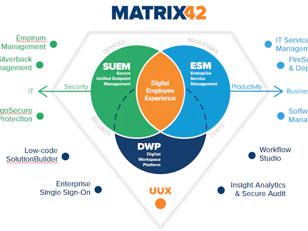 Matrix42 Matrix42 Service Management Cost & Reviews - Capterra Australia 2023