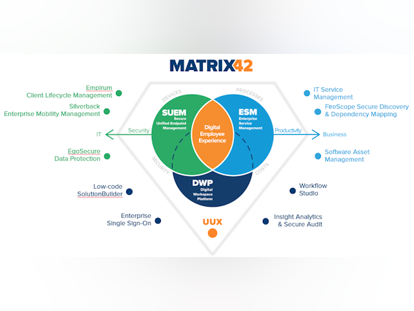 Matrix42 Service Management Software - 1