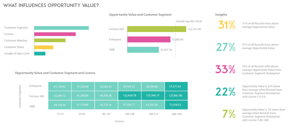 SAP Analytics Cloud - Opiniones, Precios Y Características - Capterra ...