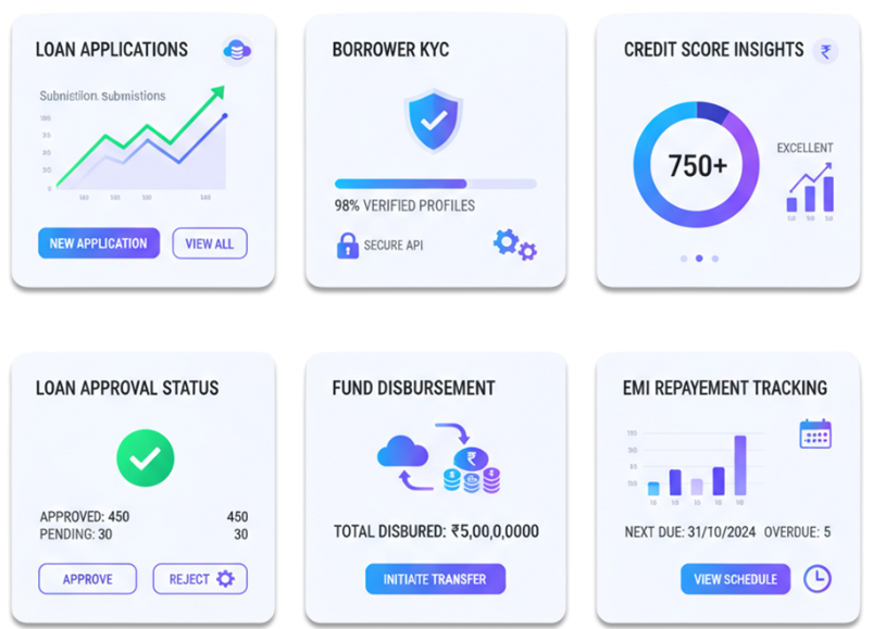Corporate Lending Solution screenshot: Corporate Lending Solution interface