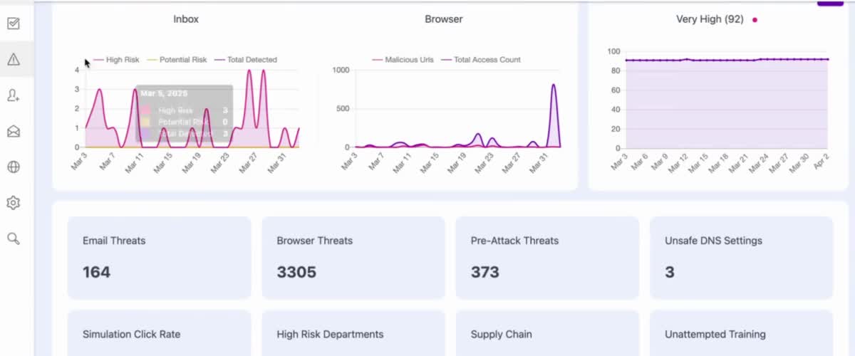 StrongestLayer screenshot: StrongestLayer dashboard