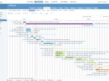 Planforge Software - Gantt chart: Fully editable, as well as drag & drop enabled. Create dependencies and stay on top of things with customizable category colors