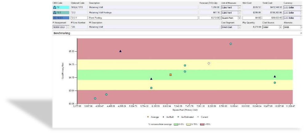 InEight Software - Benchmarking Feature