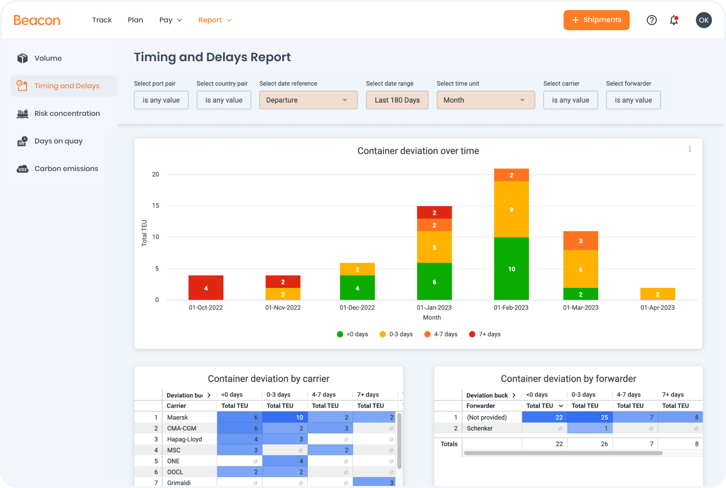 Actionable supply chain intelligence helps you make data-backed decisions that drive efficiency, improve reliability and lets you hold supply chain partners accountable