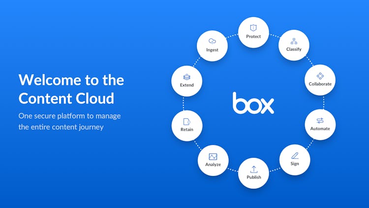 Box screenshot: In the Content Cloud, you get a single, secure, easy-to-use platform built for the entire content lifecycle, from file creation and sharing, to editing, signature, and retention.