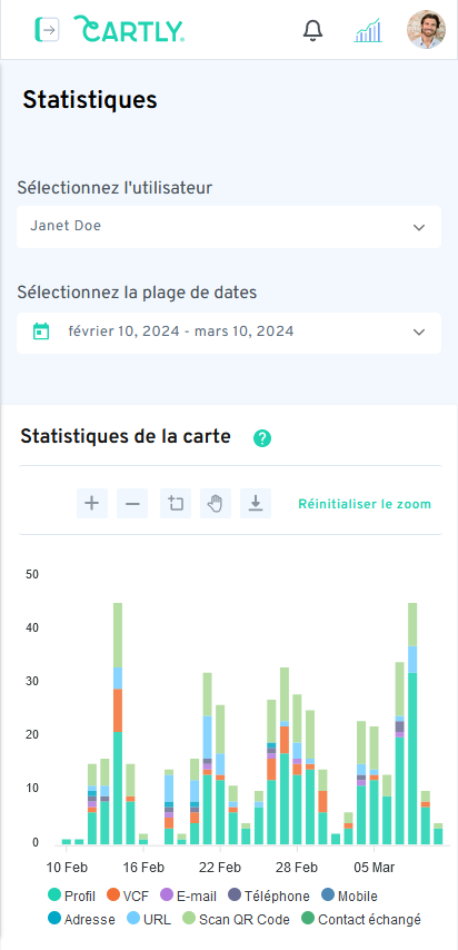 CARTLY Logiciel - 2