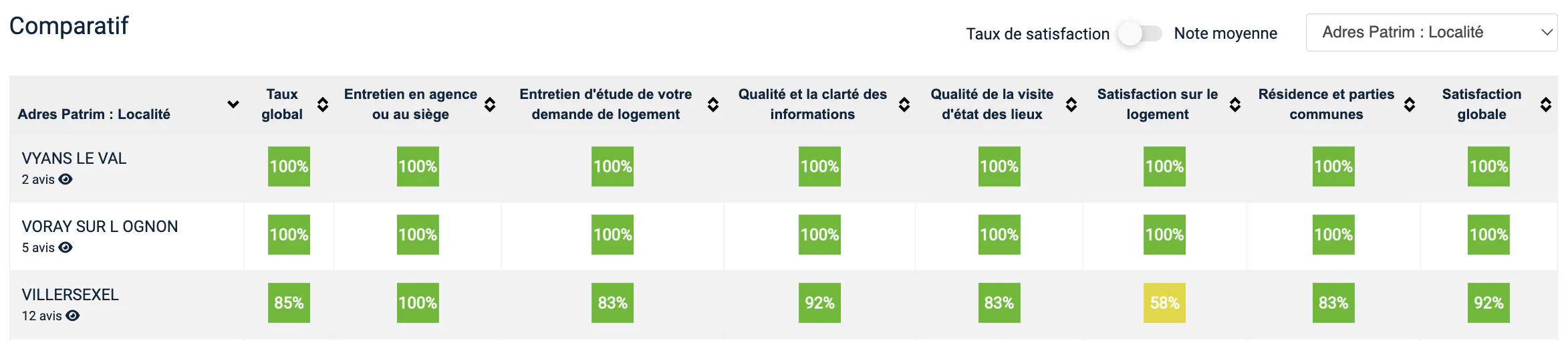 Avis Locataire Cost & Reviews - Capterra Australia 2026