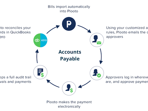 Plooto Software - Accounts payable - integr