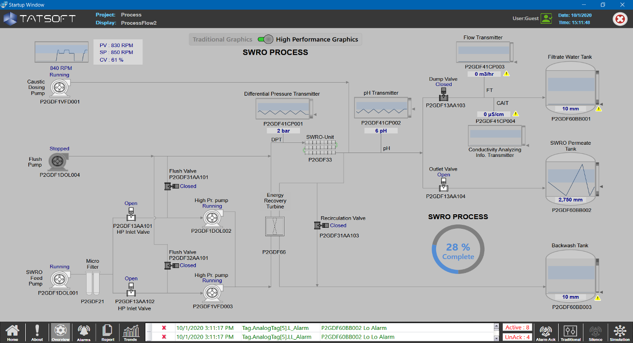 sims3 process monitor download
