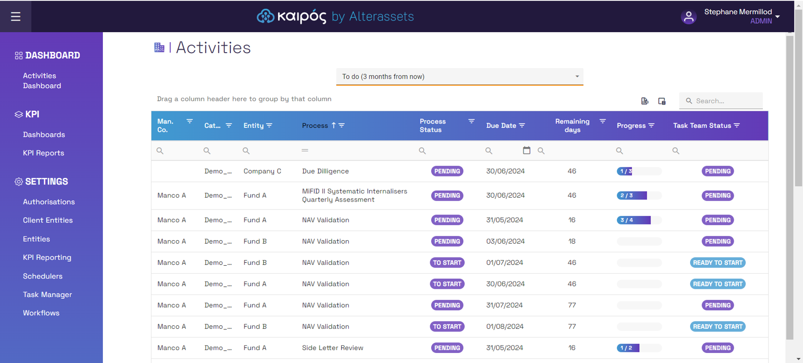 Kairos screenshot: Kairos dashboard