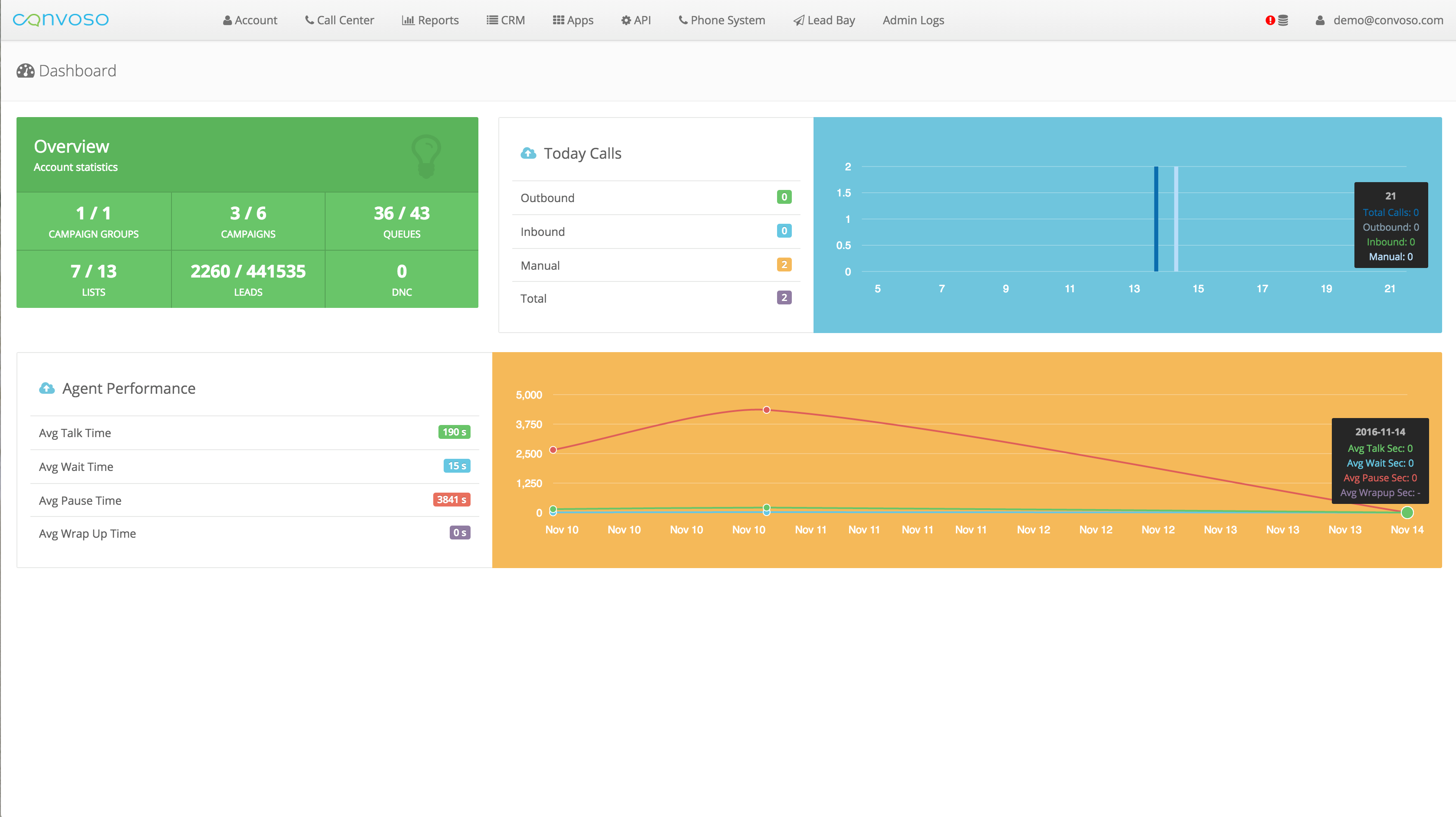 Admin system overview dashboard