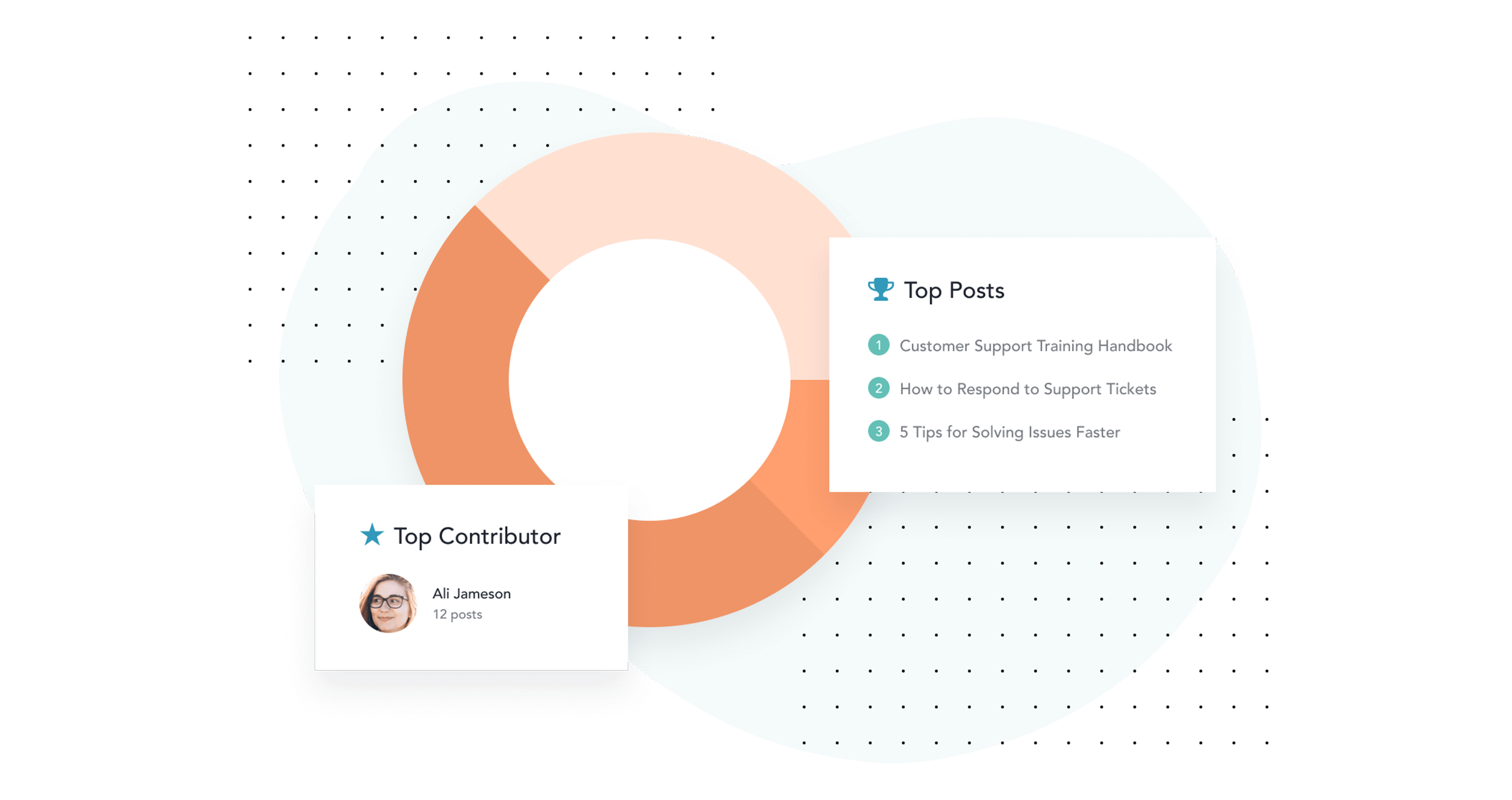Bloomfire Software - Use built-in analytics to see what content is getting the most engagement, who is viewing individual posts and series, what terms users are searching for, and more.