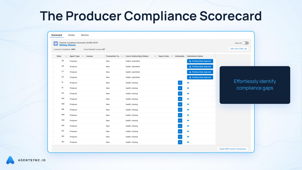 At a glance visibility into producer compliance