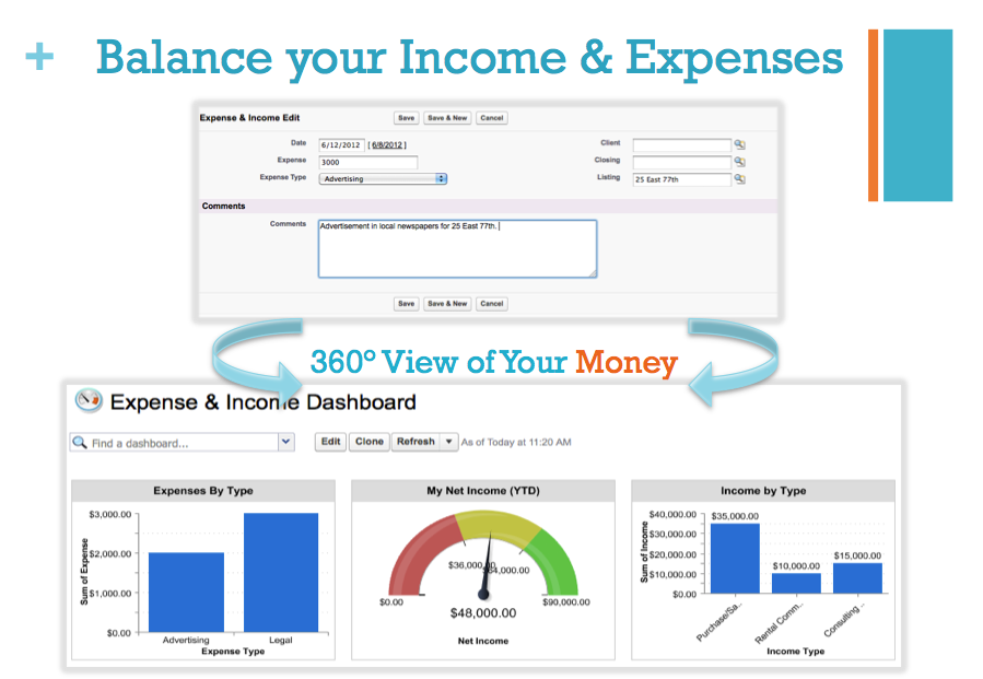 Balance your Income & Expenses