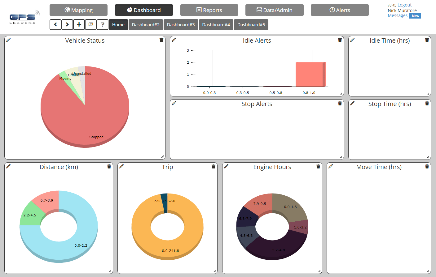 GPS Leaders Software 2023 Reviews, Pricing & Demo