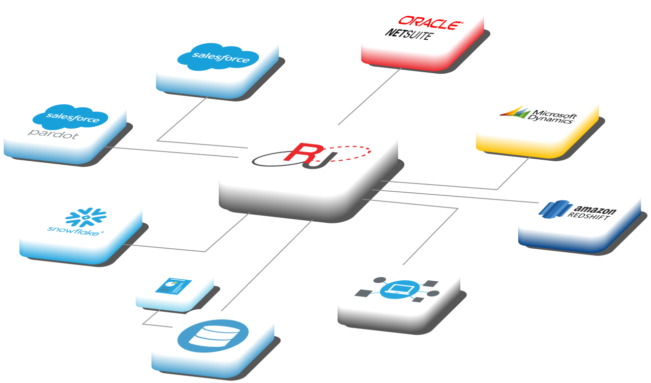 Relational Junction Software - Supports A Wide Variety of Data Sources