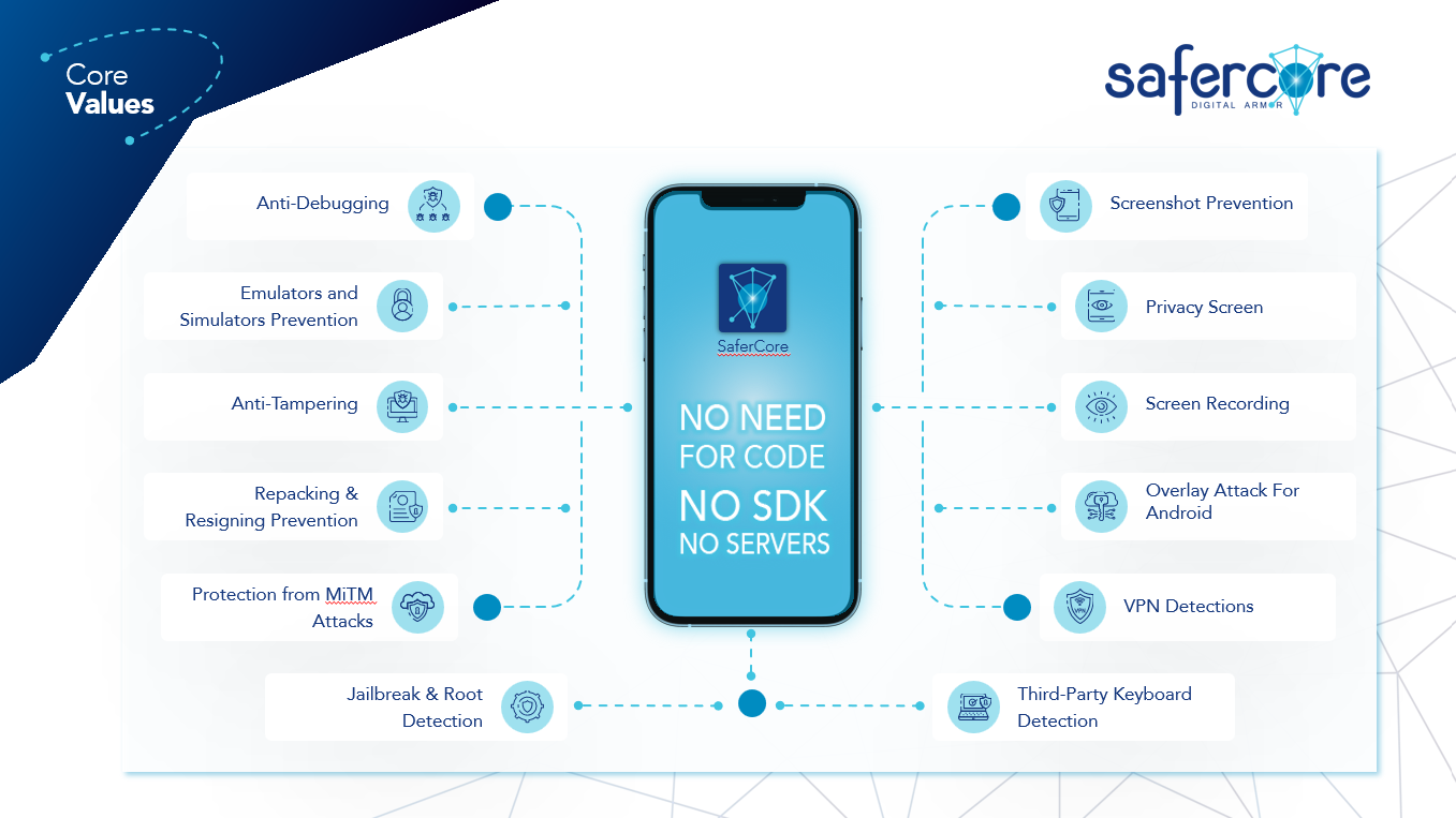 Digital Armor Software - Security Features shielding against misusage of the mobile application or hacking