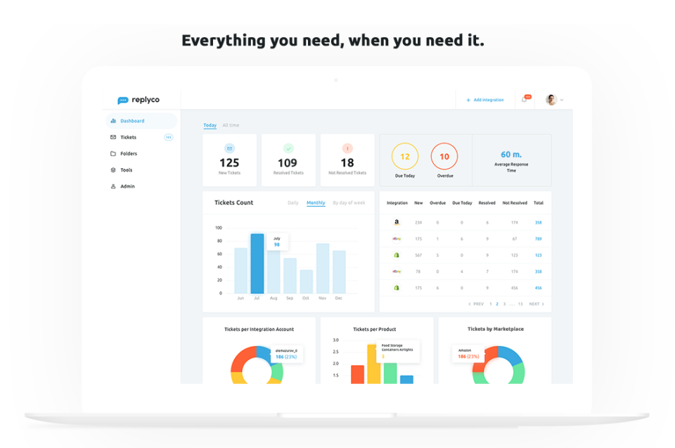 Replyco screenshot: Replyco Dashboard