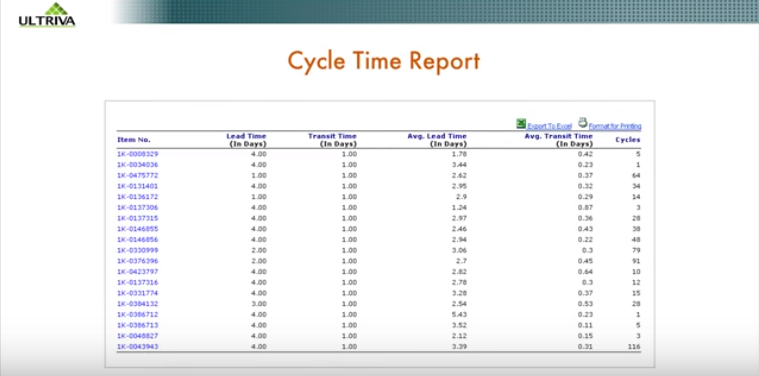 Cycle time report
